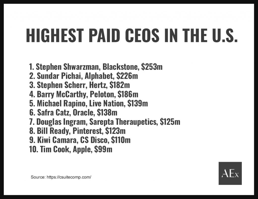 highest paid executives in the United States